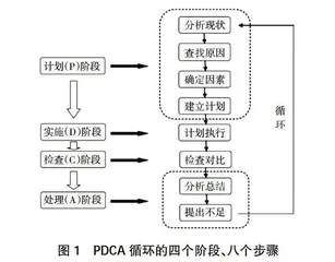 PDCA模式教学法在开放教育线上教学中的应用