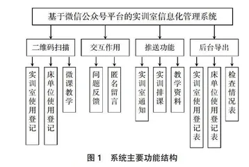 基于微信公众平台的护理实训室管理系统研究