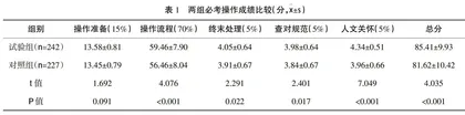基于OBE理念的梯级化综合实验在护理学基础实训教学中的应用研究