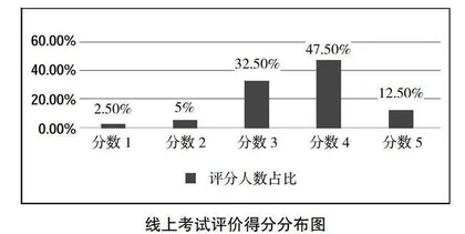高校实施线上考试的探索与实践