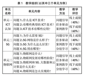 大数据背景下高职课堂教学诊改探索与实践①