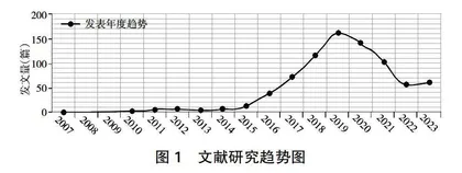 产教融合背景下高职院校创新创业教育与专业教育相融合的模式研究