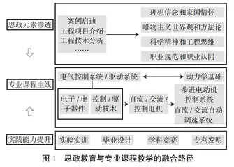 新工科背景下应用型高校机电传动与控制课程思政的探讨