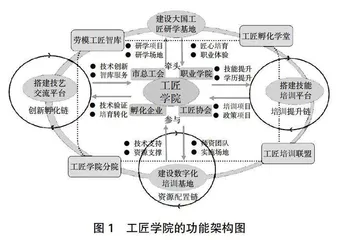 基于共同体理念的校地共建工匠学院实践研究