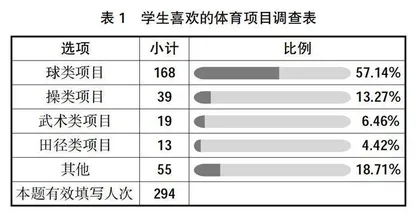 新疆高校体育实施以成果为导向的俱乐部教学模式研究