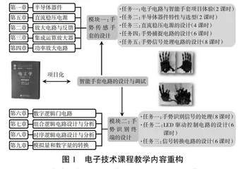 新质生产力背景下融合式、项目化电子技术课程教学模式改革与建构