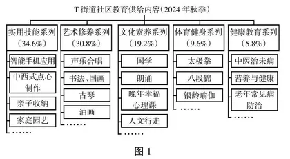 新公共服务理论视角下社区教育供给结构优化策略研究