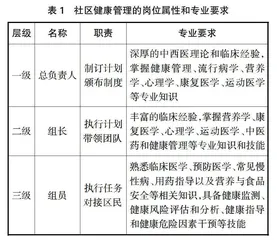 社区健康管理导向的药学职业教育研究