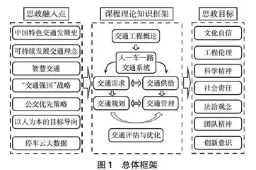 思政元素在交通工程课程教学中的融合
