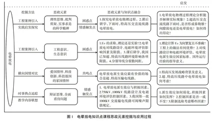 课程思政专业课程链建设路径的研究