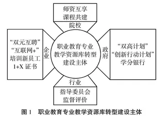 职业教育专业教学资源库使用现状与转型升级研究