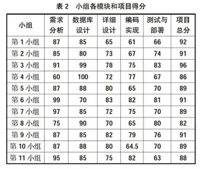 “双高计划”背景下软件技术专业教学试点改革研究
