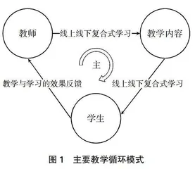 工程制图思政化的教学循环体系建设