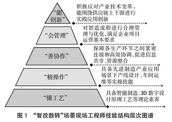 “智改数转”背景下江苏高职教育现场工程师培养提升路径研究①