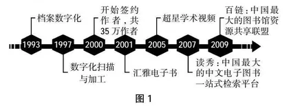 超星学习通在营养学教学中的应用现状和展望①