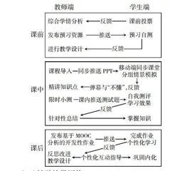 基于“雨课堂”的混合式教学模式在药理学中的应用研究