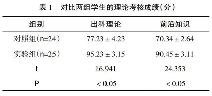 3D打印结合VR技术在肿瘤外科本科生临床教学中的应用