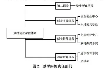 基于黄炎培职业教育思想的海南高职乡村创业教育研究