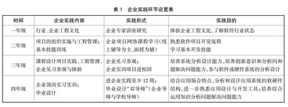 地方本科院校软件人才协同育人培养体系探索与实践