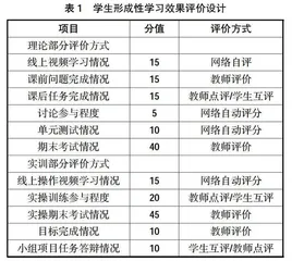 混合式教学在失智老年人健康照护课程中的实践研究