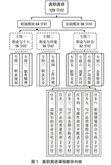 “四位一体”“五性进阶”创新课堂教学实践