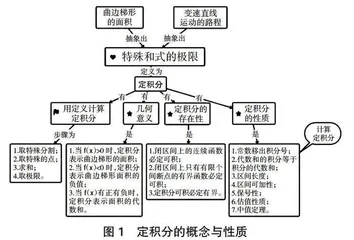 对高等数学教学方法的探究