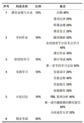 过程性考核在外科学总论教学中的探索与应用