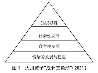 “以画抒心，疗愈自我”体验式学习背景下特殊儿童绘画治疗课程的应用探索