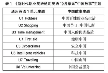 基于赛教融合的高职公共英语教学改革路径探索①