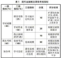 现代金融概论教学改革的思考与探析