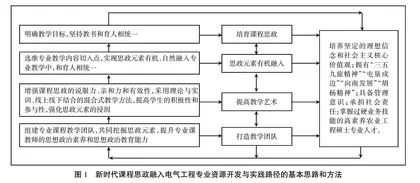 新时代课程思政融入农业工程硕士专业人才培养方案实践路径探索