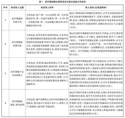 “课程思政”背景下医疗器械概论课程的教学改革与实践①