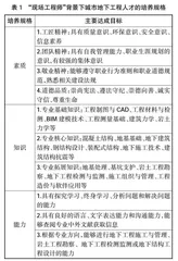 “现场工程师”背景下职业本科城市地下工程专业人才培养探索与实践①