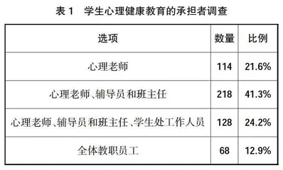 “三全育人”背景下高职高专学校心理健康教育的实施途径