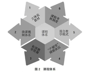 “三教”改革赋能下的网店美工精品在线课程开发与建设研究