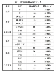 民族地区高等院校行政人员压力应对现状及对策研究