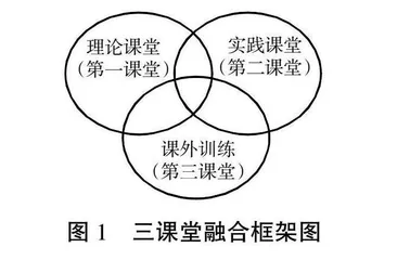 “校政校”协同的教师教育人才培养机制探索与实践