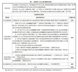 机械精度设计与检测课程思政教改探索