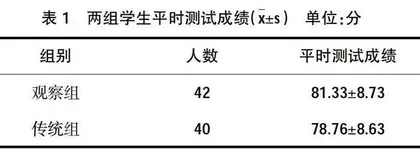 基于SPOC条件下内科护理混合式教学模式的研究与实践