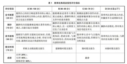档案袋评价在教育学专业中的应用实践 