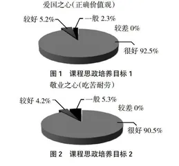 基于“两路精神”的桥梁工程课程在现代学徒制中的思政探索与实践