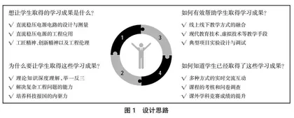 基于OBE理念的模拟电子技术课程思政探索与实践①