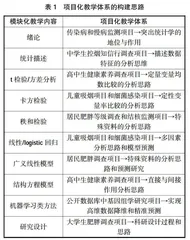 大健康背景下“科教+产教”融合的高级医学统计学教学实践