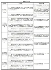 高职装备制造类专业课程思政建设研究与实践