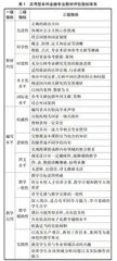 应用型本科商科专业教材评估指标体系构建