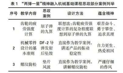 “两弹一星”精神融入航空类高职院校课程思政教学探究   