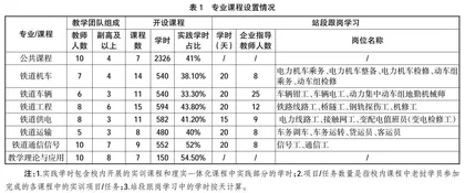 铁道供电专业职业教育国际合作与交流援助  培养模式研究①