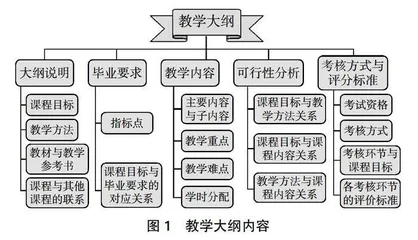 数字化转型背景下机械设计实践课程教学改革与研究