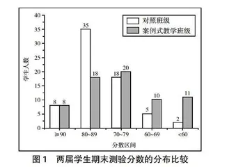 食品微生物学检验课程案例库建设及案例式教学的探索应用