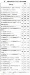 产学合作教育质量影响要素研究：来自应用型本科高校的实证分析